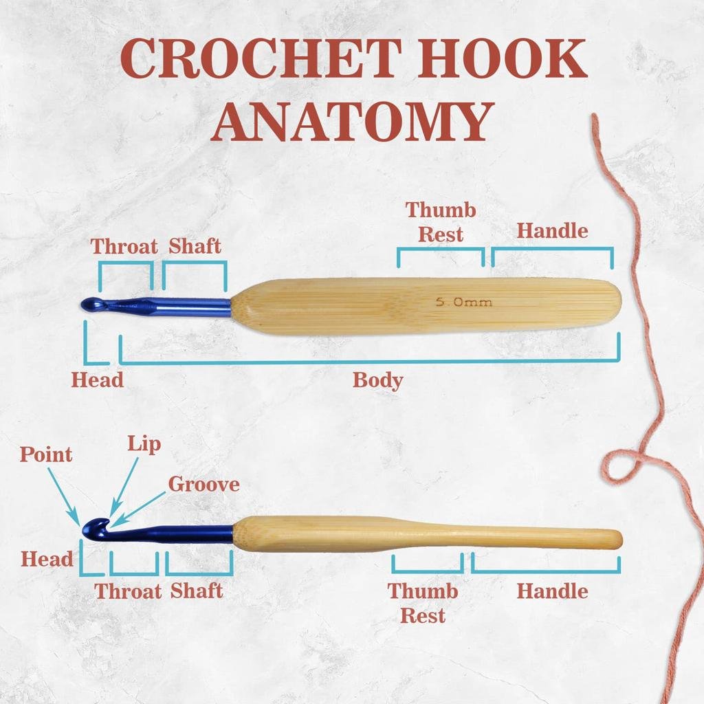 Labeled parts of a crochet hook showing the head, throat, shaft, and grip on a neutral background.